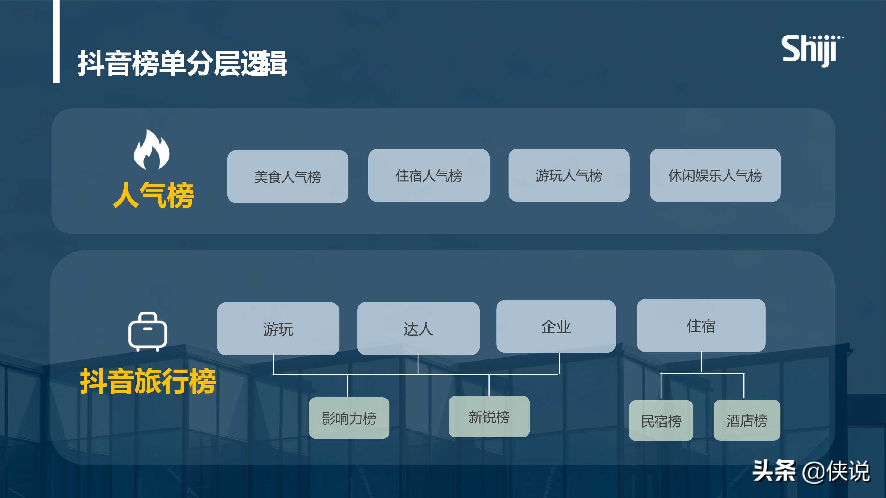 酒店入局「抖音团购」策略指南（PDF）