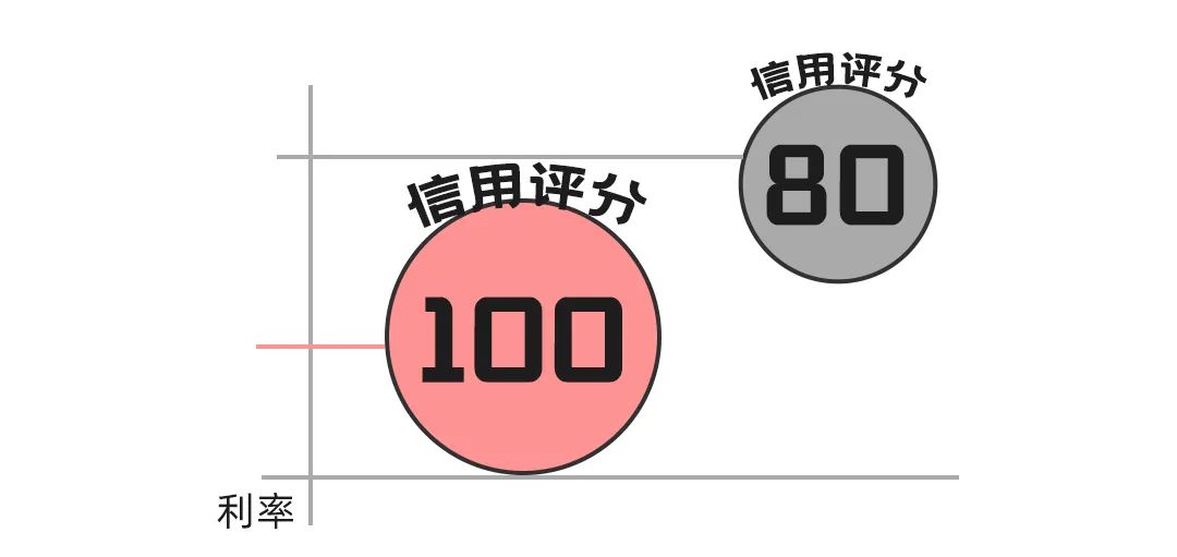 怎样才能低利息贷款你知道吗？