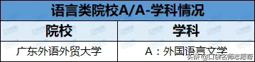 刚过一本线就能上！这44所双非大学不仅专业牛，关键分低