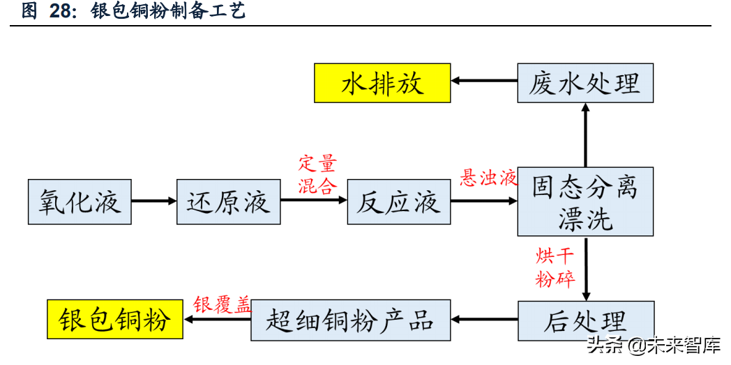光伏材料行业专题报告：银包铜，HJT电池降本的关键驱动力