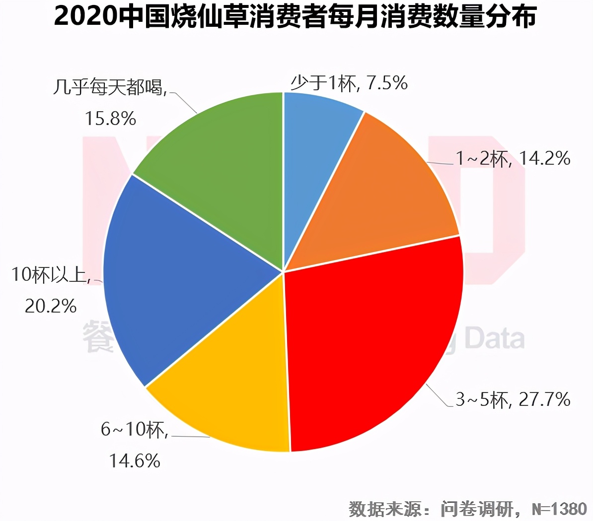2020燒仙草報(bào)告發(fā)布：1億人愛(ài)喝的燒仙草，一年賣出約5億杯
