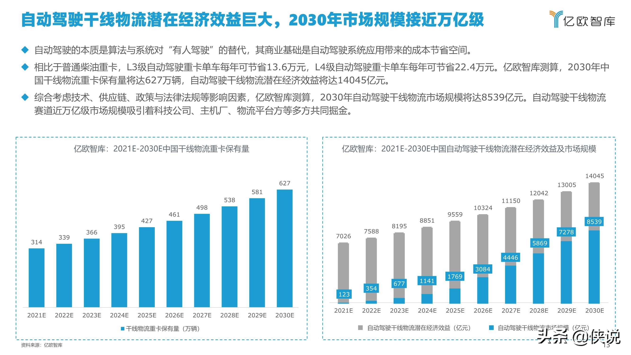 亿欧智库：2021中国自动驾驶干线物流商业化应用研究报告