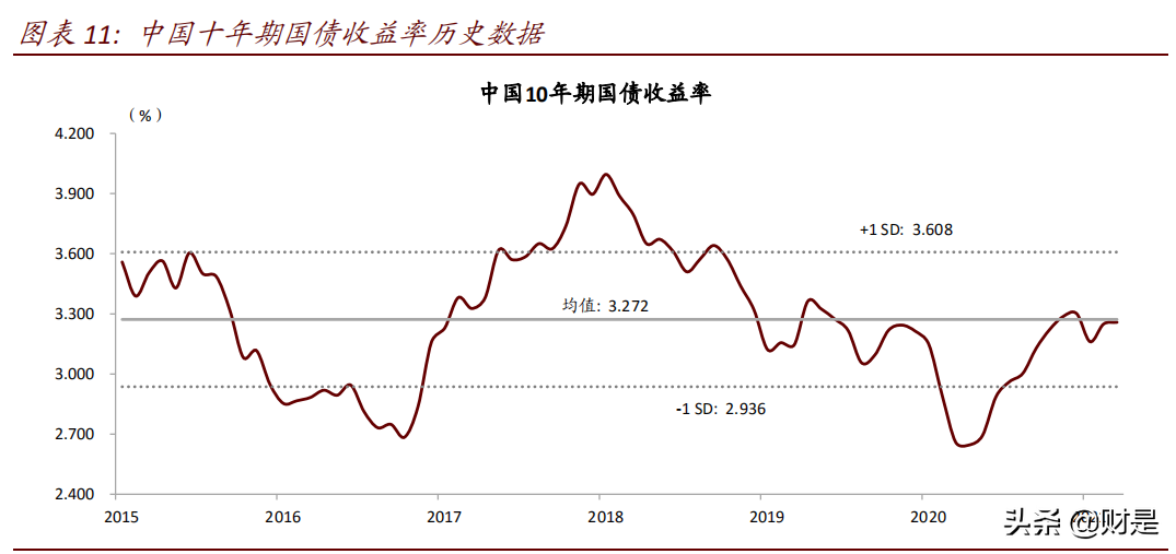 中国租赁住房REITs专题研究：广厦千万，租享其成