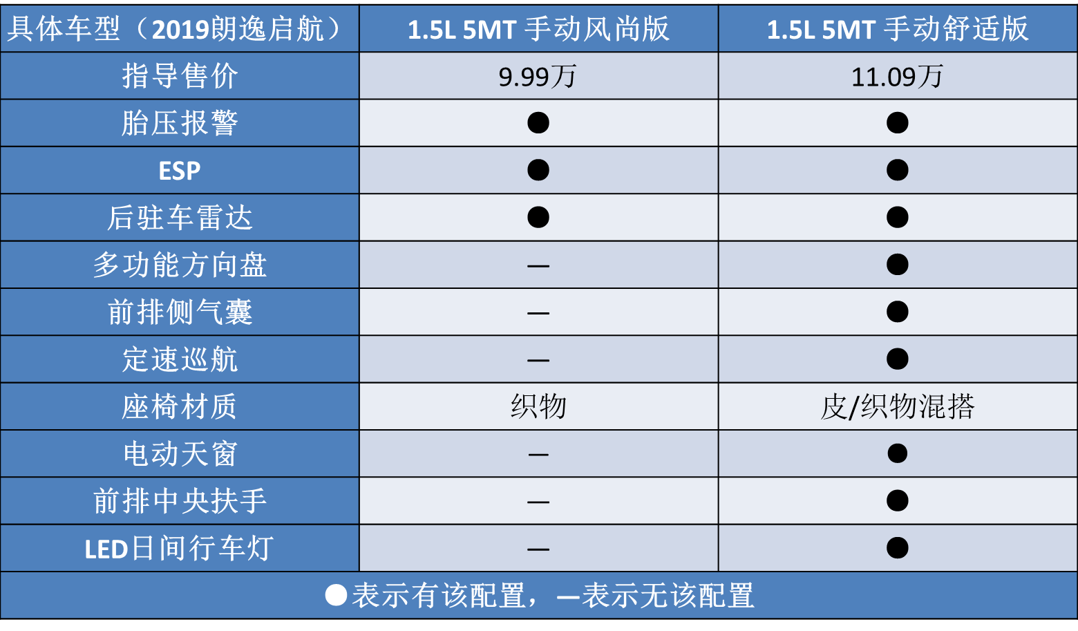 换车标，去支架，2021款大众朗逸上市，究竟买哪一款最划算？