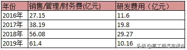 负债率高企 订单量下滑…均胜电子疯狂并购背后