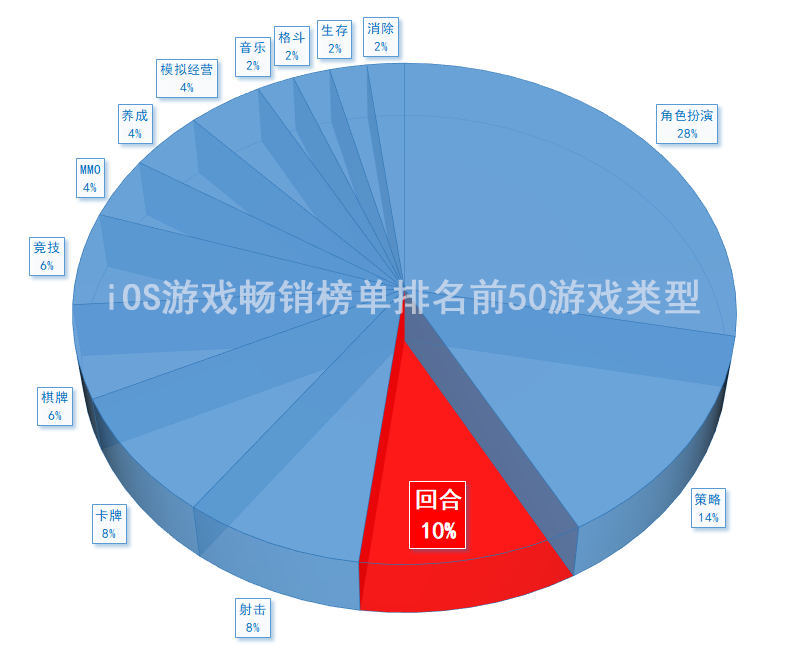 公测当天iOS免费榜第一《梦想新大陆》给回合制带来哪些惊喜？