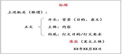 备战国考！申论文章写作类题怎样拿分？