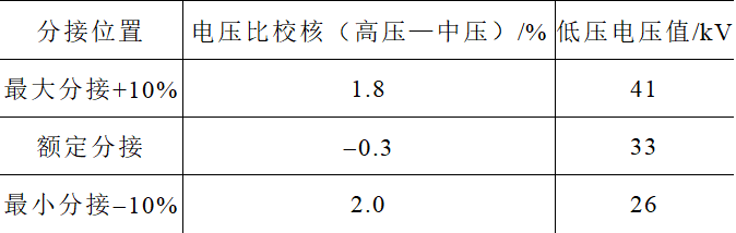 一种高可靠性的中性点调压自耦变压器设计