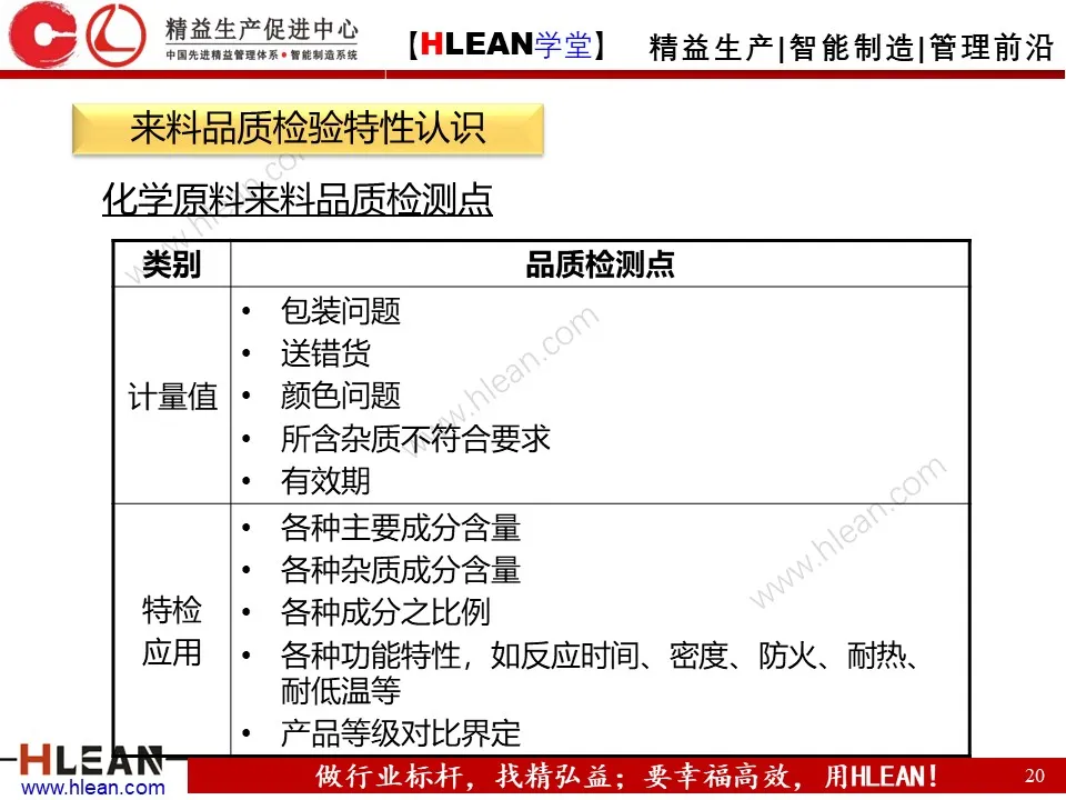 「精益学堂」IQC来料检验培训（上篇）