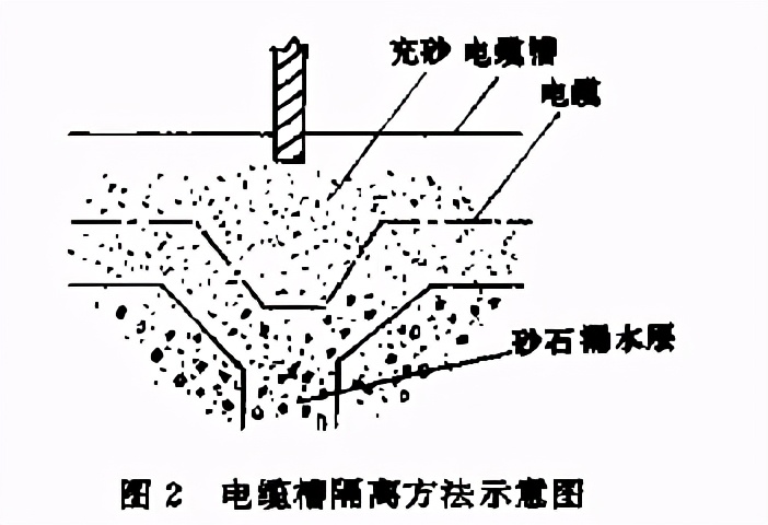 自控儀表防爆施工做不到這幾點(diǎn)，后果很?chē)?yán)重