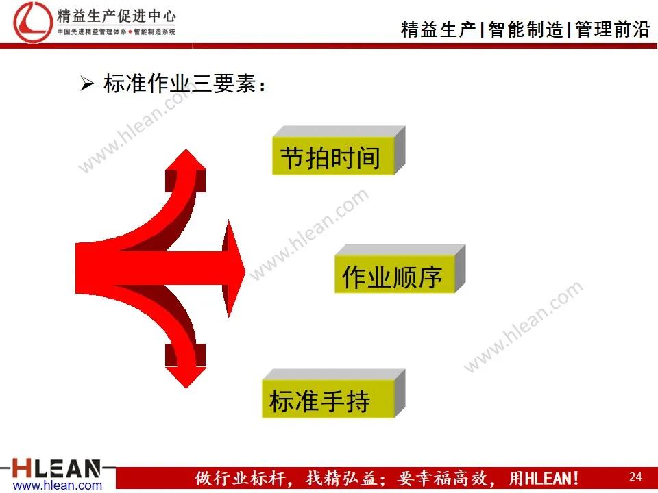 班组长精益生产培训——品质管理