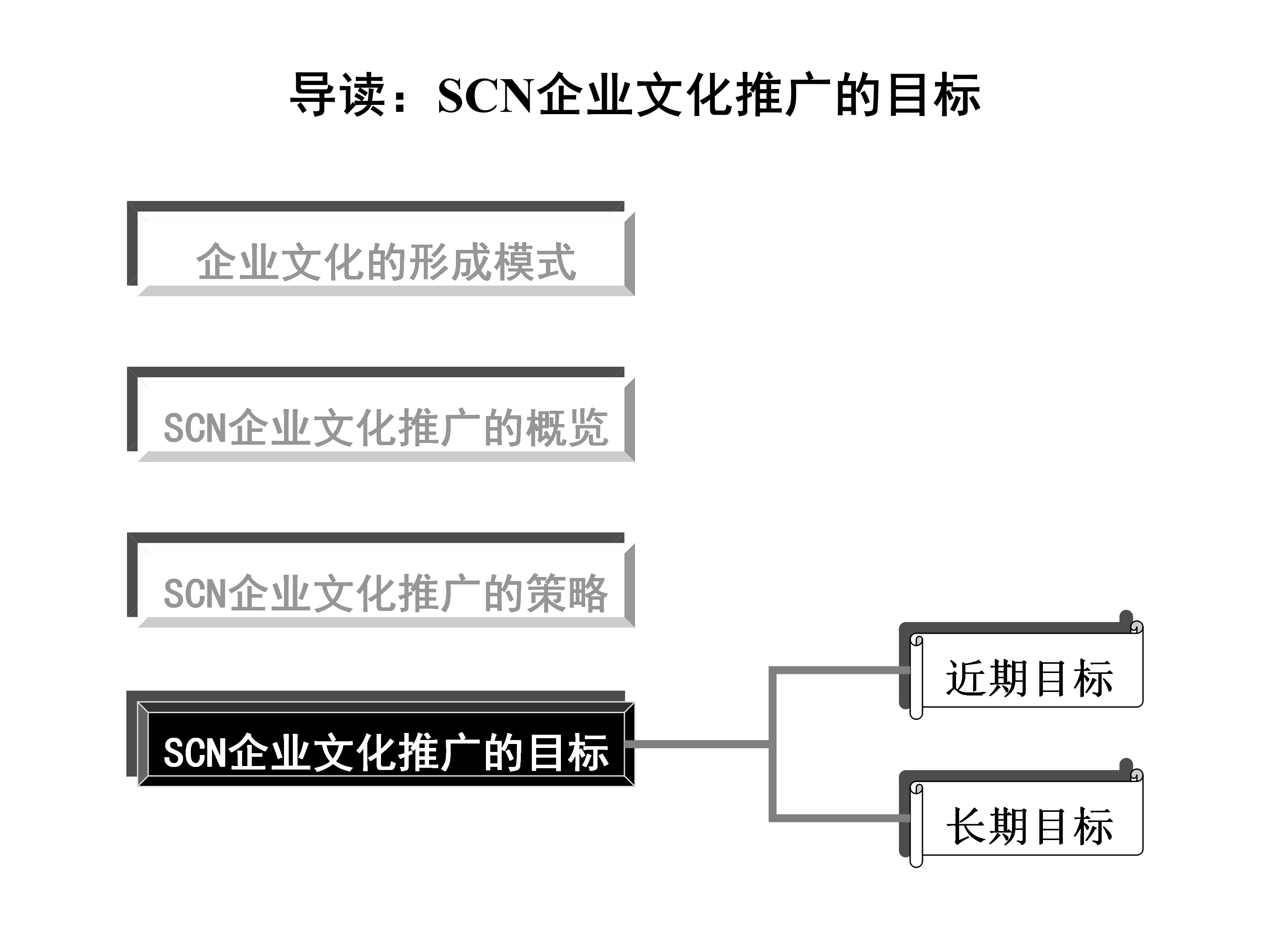 年薪180万总监分享，企业文化推广方案（模式+策略+目标）