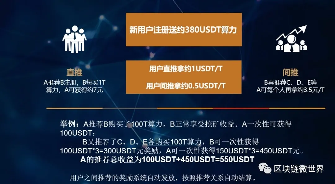 牛比特小矿工官网下载（app最新版） 火币资讯 第5张
