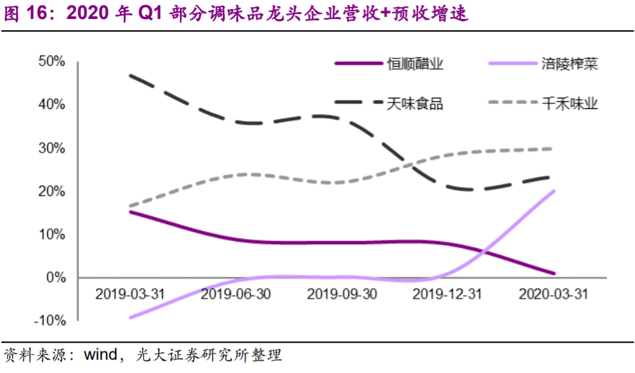 涪陵榨菜投资价值分析报告：深耕渠道做增量，上行周期再启航