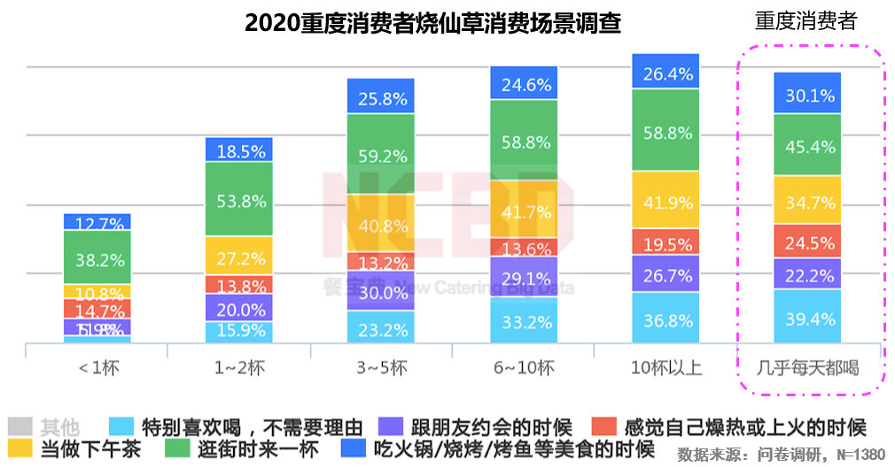 2020燒仙草報(bào)告發(fā)布：1億人愛(ài)喝的燒仙草，一年賣出約5億杯