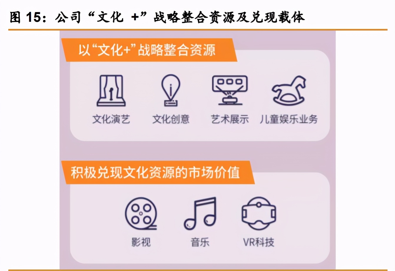华侨城A深度解析：产品迭代资源上量，文旅巨头再出发