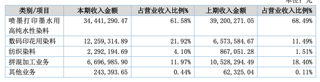 「新鼎资本研究」新三板优质企业之一百四十——色如丹