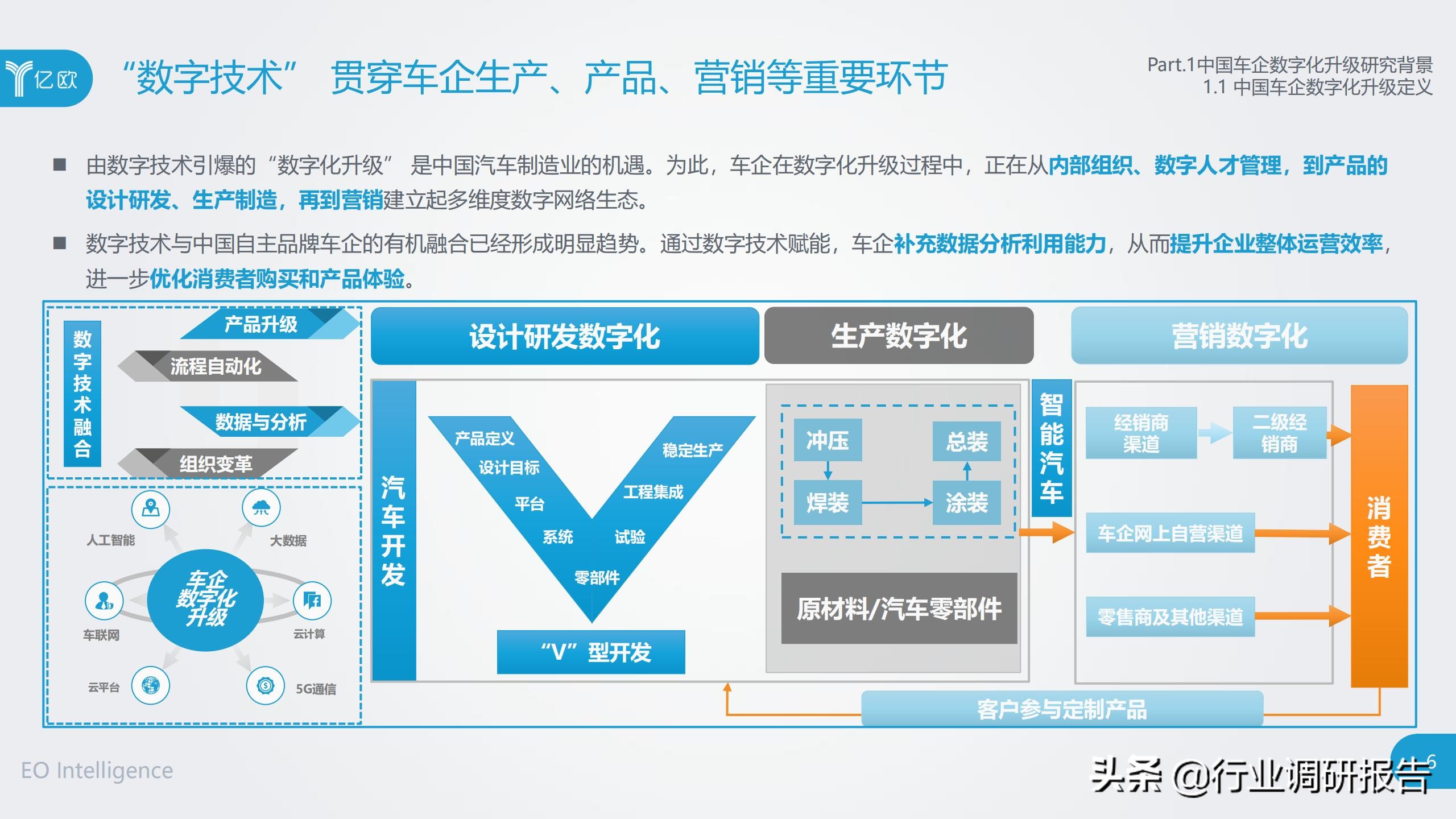 中国车企数字化升级研究报告