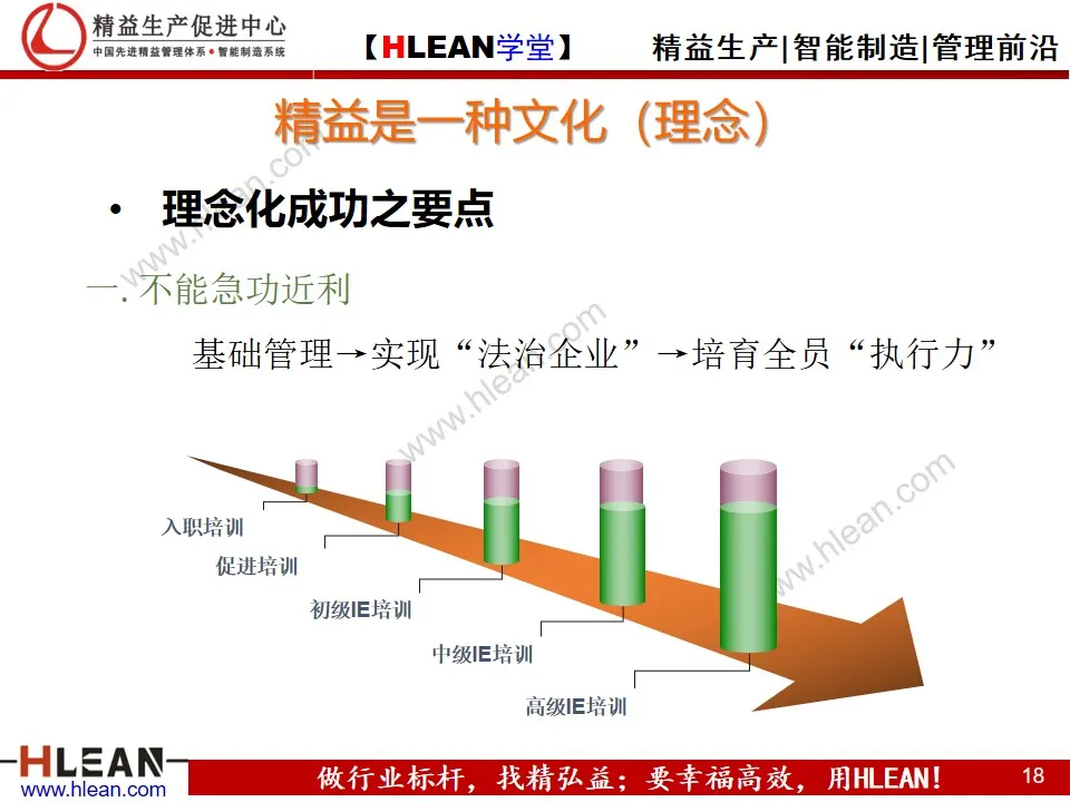 「精益学堂」精益是一种理念和文化