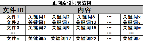 搜索引擎的工作原理，搜索引擎的工作原理大体上分为三个阶段？