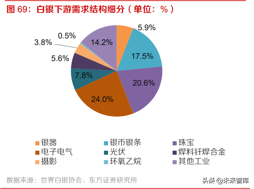 黃金產業深度報告：三因子研究與投資策略