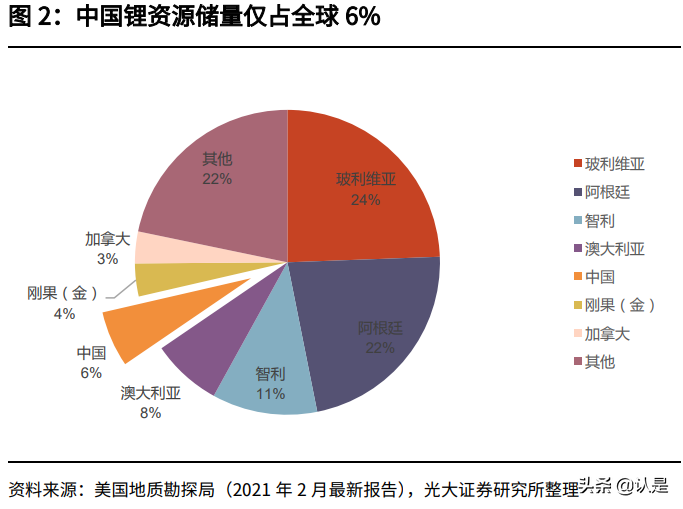 钠离子电池研究报告：潜在空间广阔，宁德时代入局加速产业化
