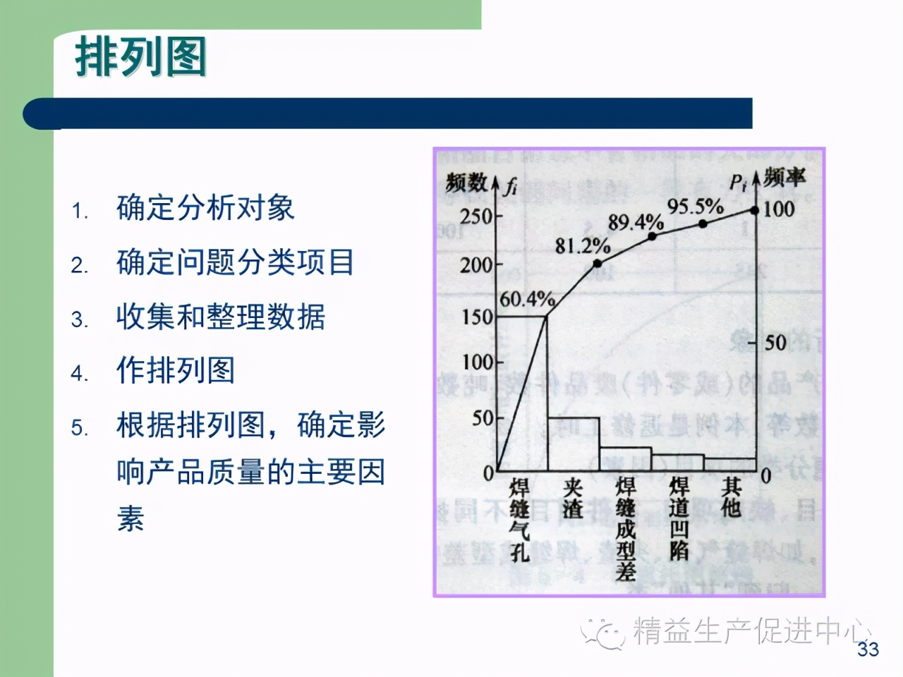 「精益學堂」杰出生產班組長現場質量管理能力提升PPT