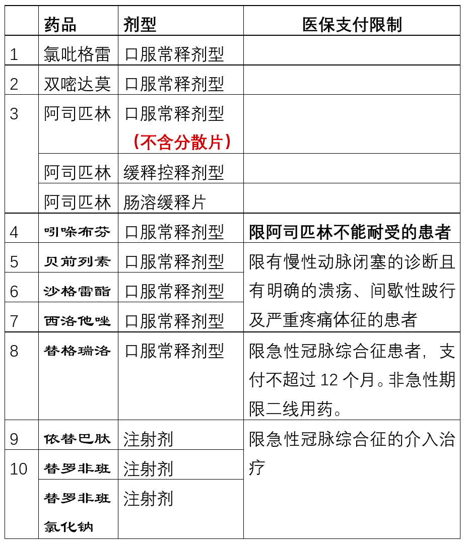 「上新」新版醫(yī)保目錄實(shí)施，這些藥被限