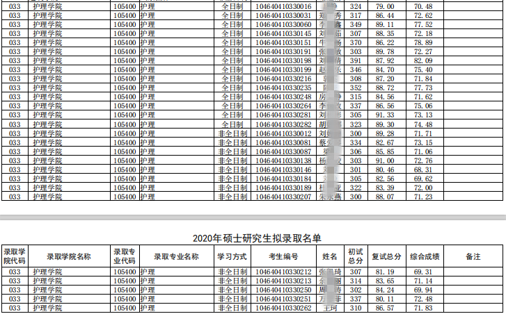 护理考研 