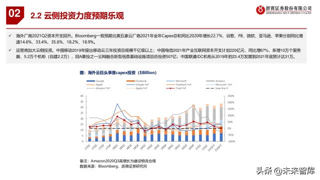 通信行业2021年中期策略报告：通信硬科技，双碳新机遇