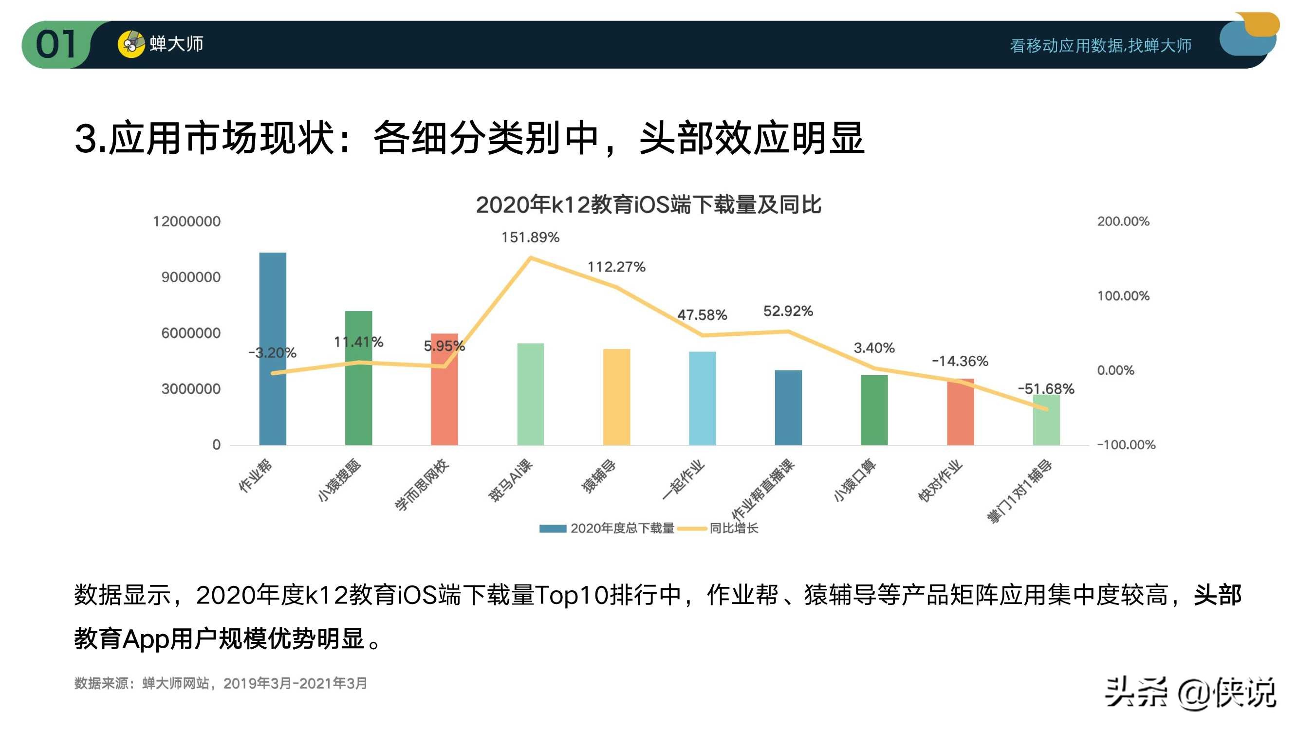 2021Q1在线教育行业数据及ASO投放报告（蝉大师）