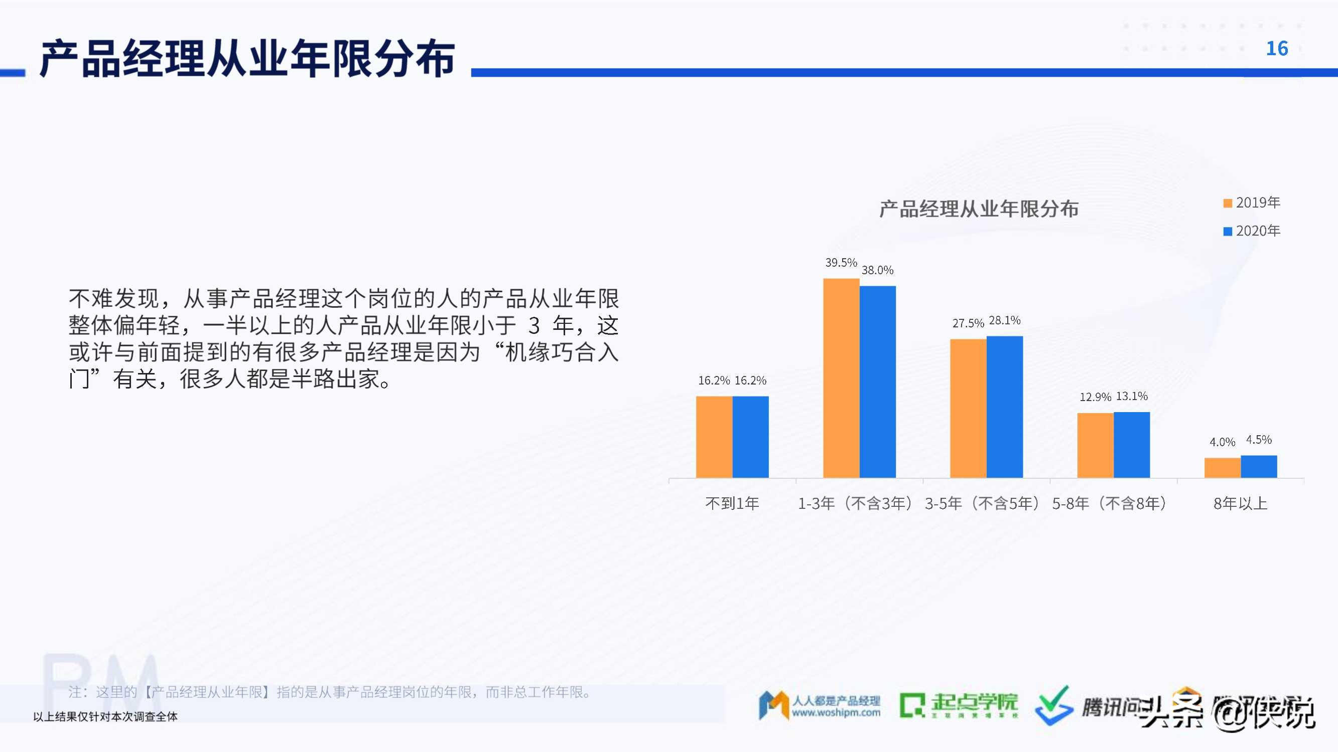 2020产品经理生存报告（起点学院x腾讯）