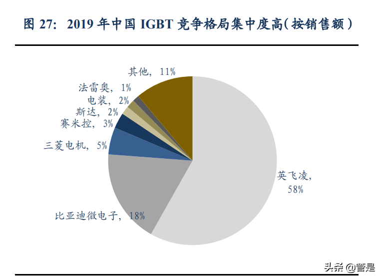 英搏尔专题报告：新能源车电驱动强者“亮剑”