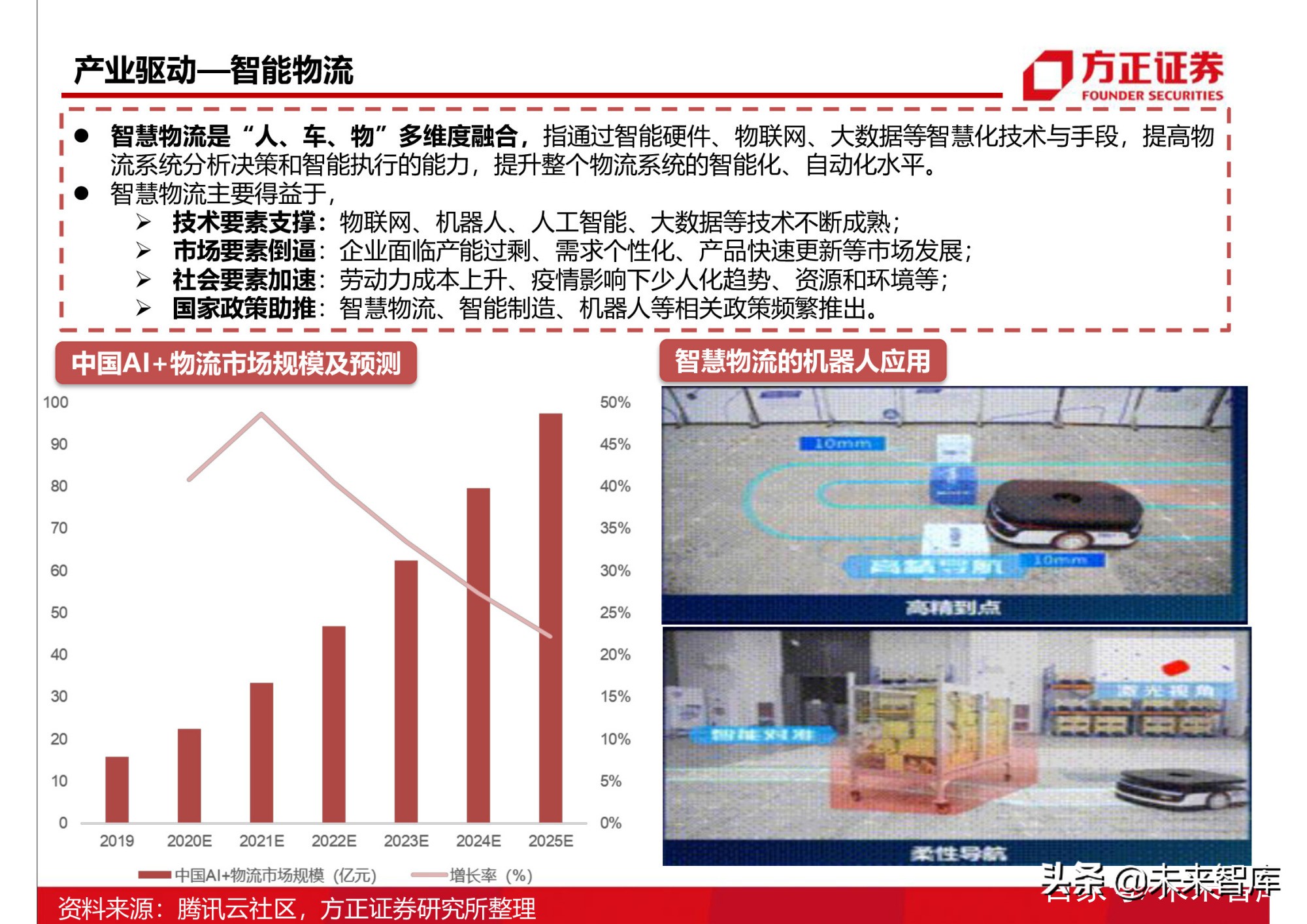 半导体行业154页深度研究报告：AIoT芯片产业分析
