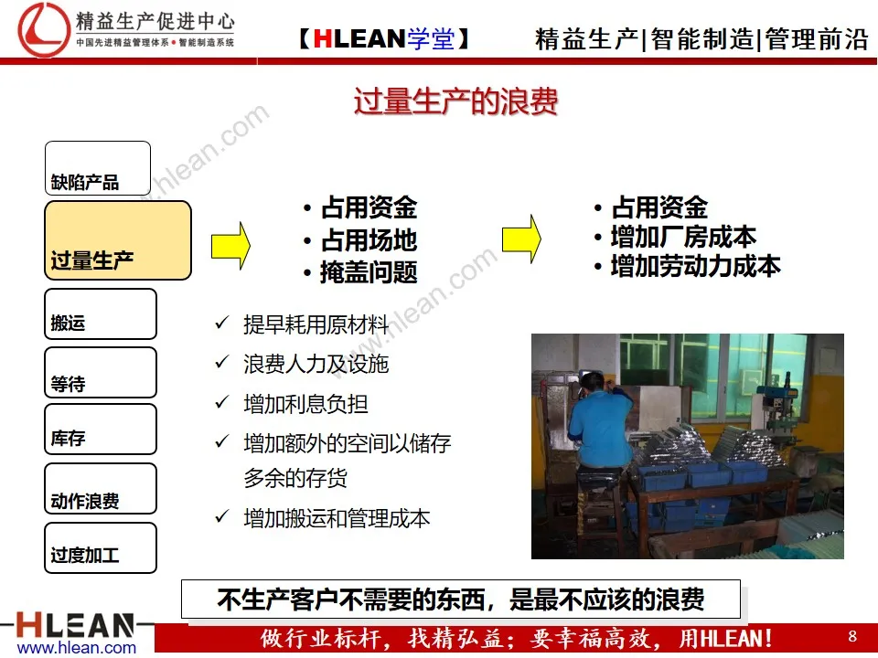 「精益学堂」精益生产概论（下篇）