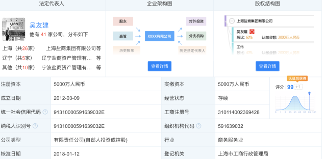 这金融平台非法集资超50亿，创始人被判无期，实