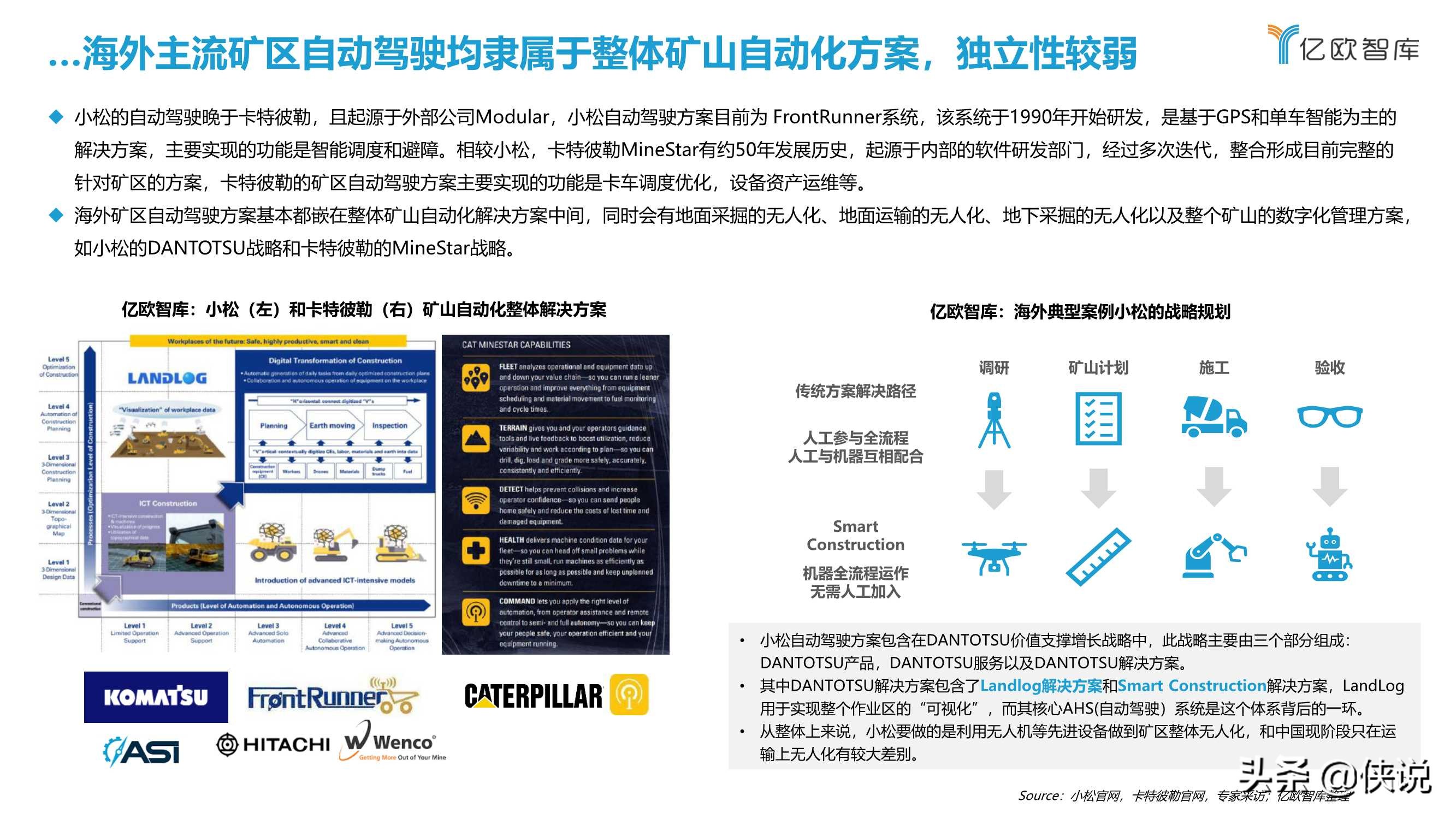 2021中国矿区自动驾驶研究报告