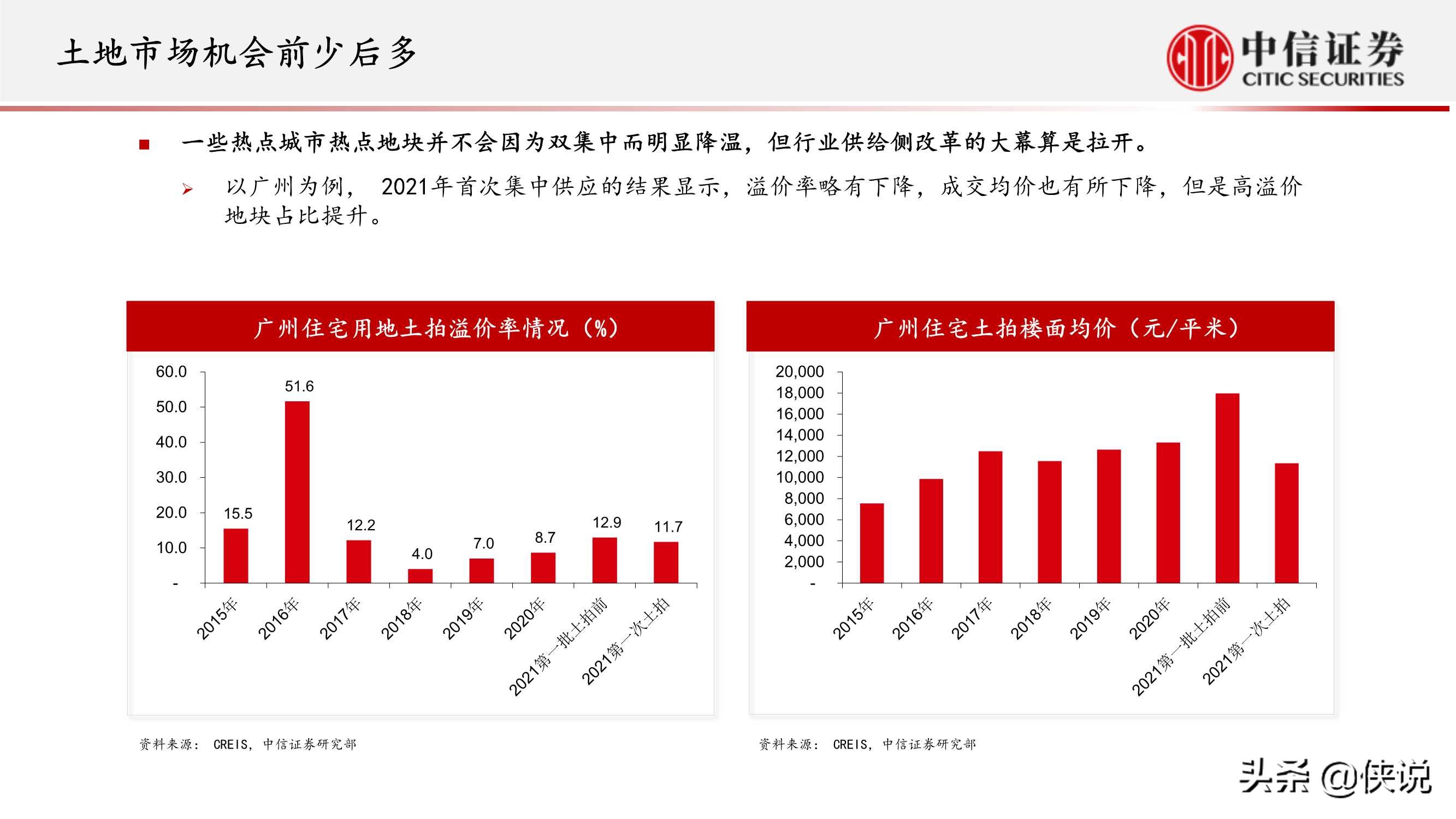 房地产行业专题研究：房地产业重定义（中信证券）