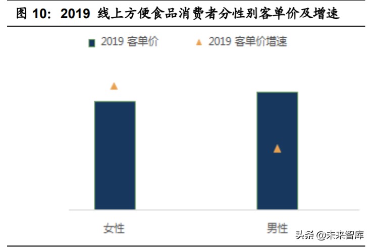 食品行业深度报告：多维制胜，细分赛道，“方便+”价值广阔