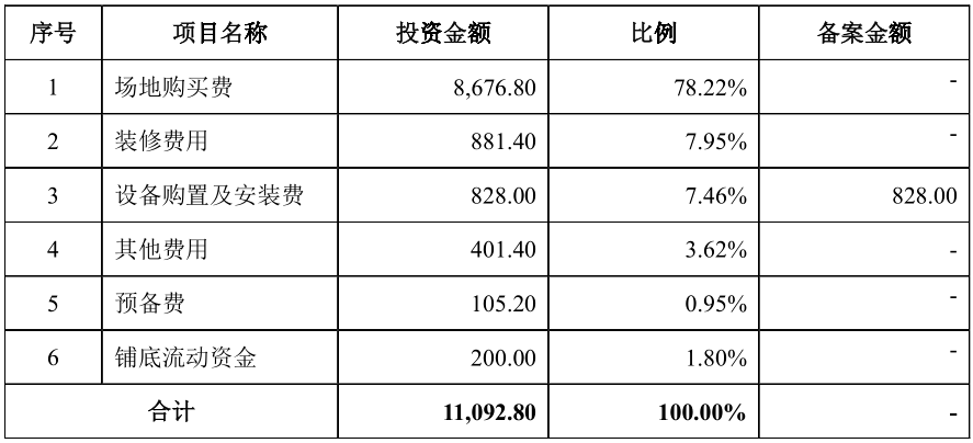 大自然IPO：业绩依赖退税补助，募投项目拆分存疑