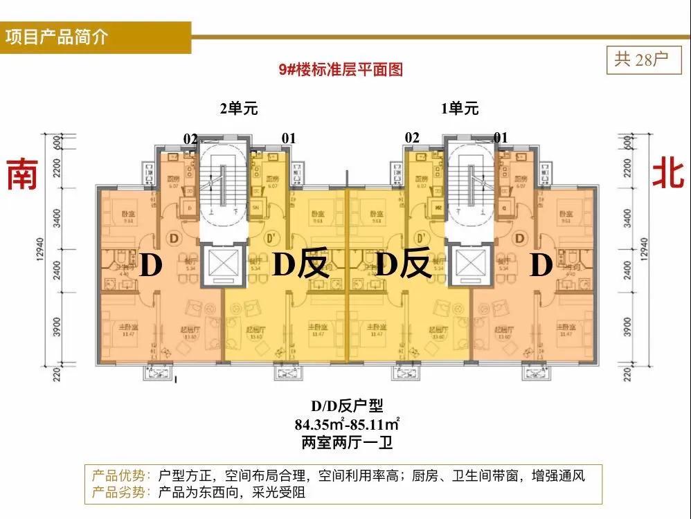 南五环 金悦府现房 年底大惠送 大三居610万 地铁房