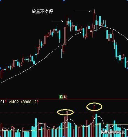 变态K线，股市中的天王炸，可遇不可求的黄金组