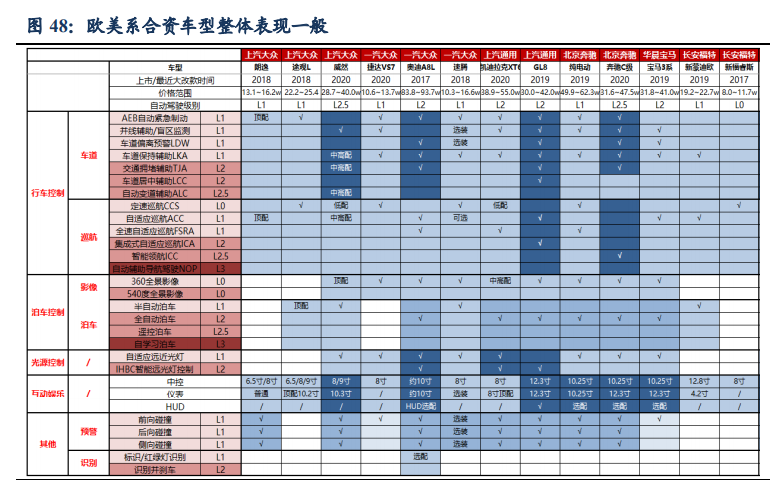 汽车行业深度报告：洞悉三大规律，把握历史性崛起大机遇