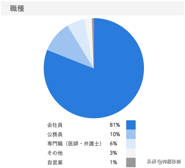 买房主力更迭，属于日本年轻人的新时代已来临