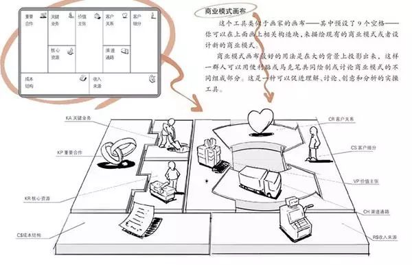 深入了解商业模式必看的几本书推荐