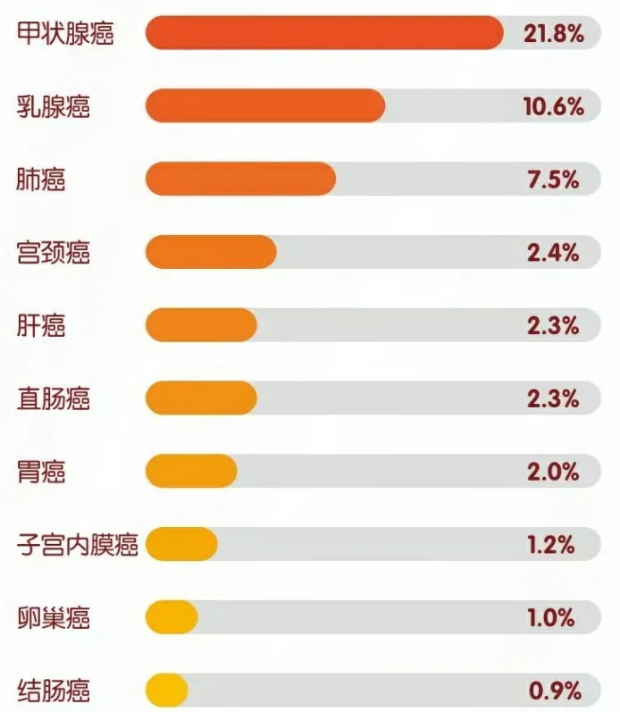 重磅！重疾新定义要来了，这个癌症将少赔70%…