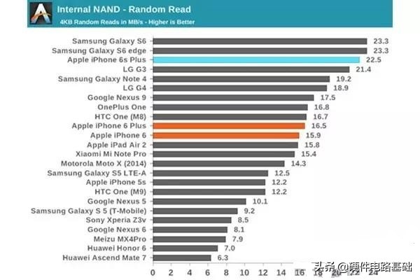 RAM和ROM，你真的懂吗？