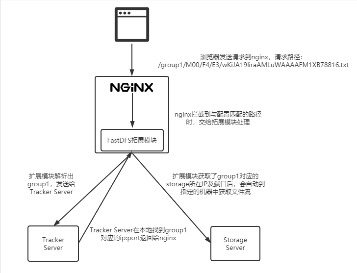 需要搭建一个高性能的文件系统?我推荐你试试它