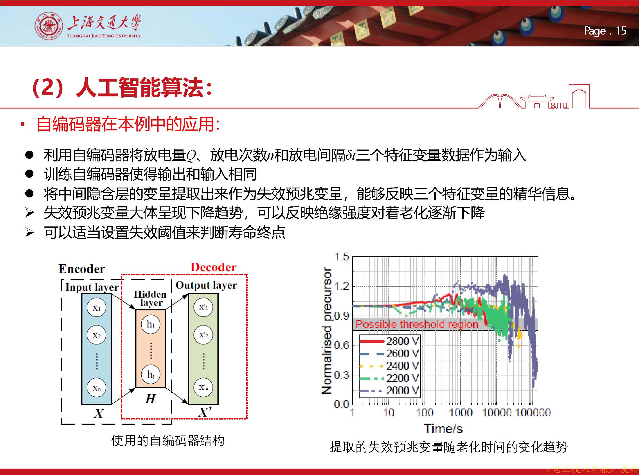 上海交大王亚林：应用人工智能技术，预测电动飞机的电机绝缘状态