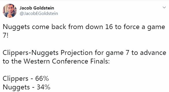 贏搶七概率僅34%？金塊逆襲反握4大優勢，快艇可能再次陷入50年魔咒！-黑特籃球-NBA新聞影音圖片分享社區